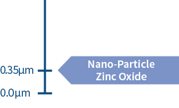 Nano-Particle Zinc Oxide