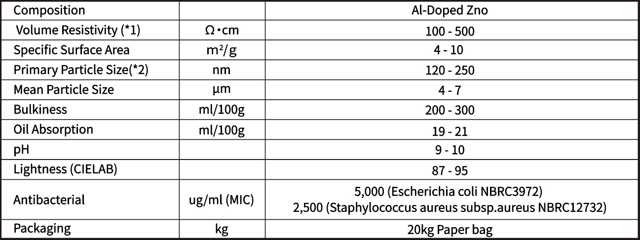 General Characteristics