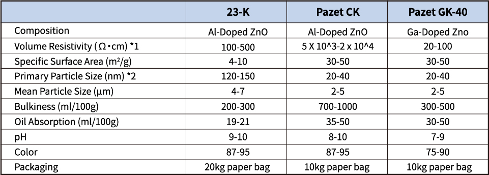 Electro-Conductive Zinc Oxide