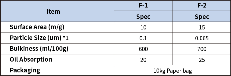 Nano-Sized Zinc Oxide Spec