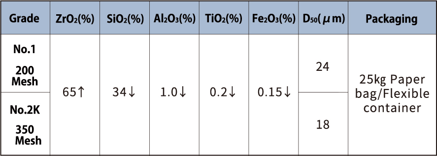 Micropax(Zirconium Silicate)Grade